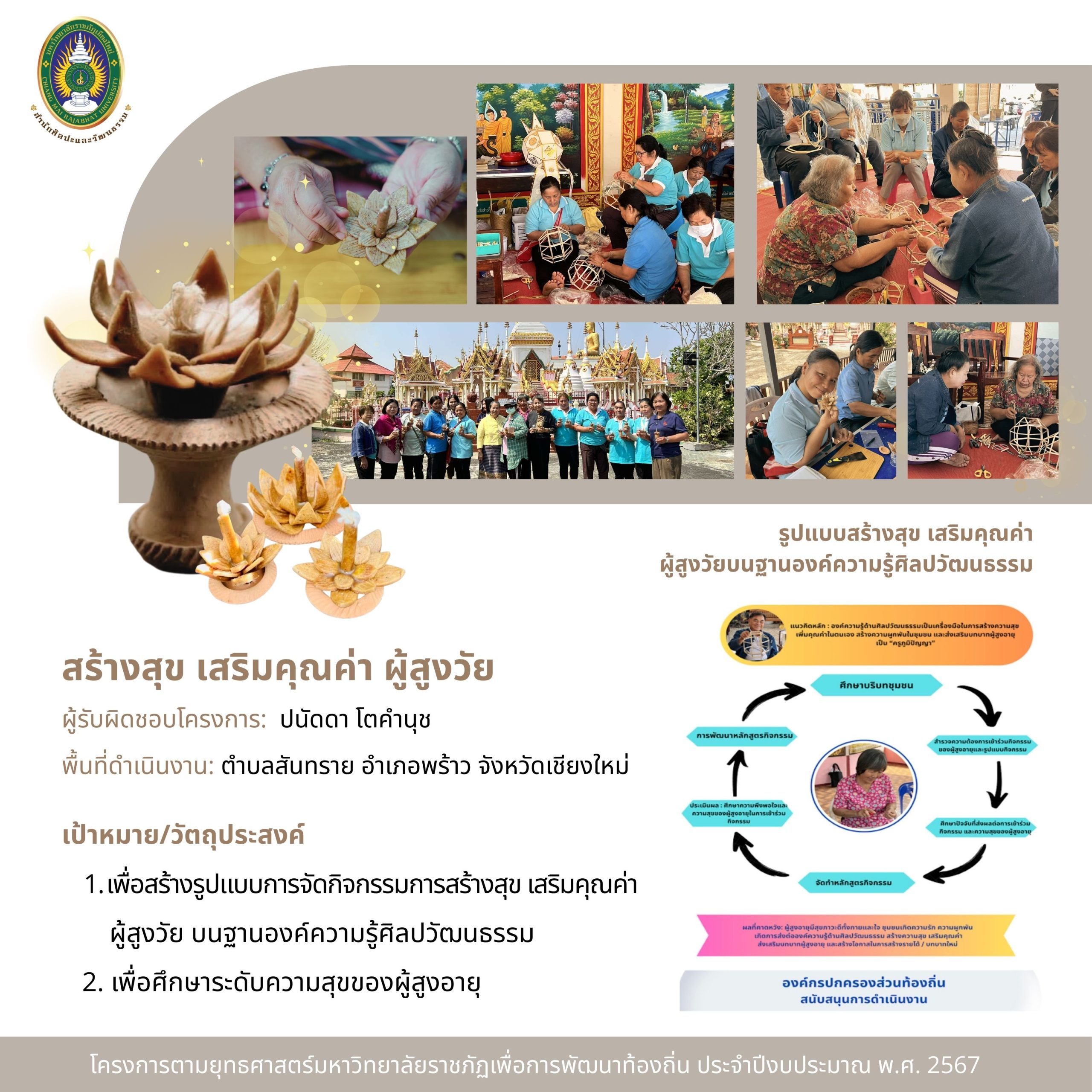 กิจกรรมอบรมเชิงปฏิบัติการศิลปวัฒนธรรมชุมชน